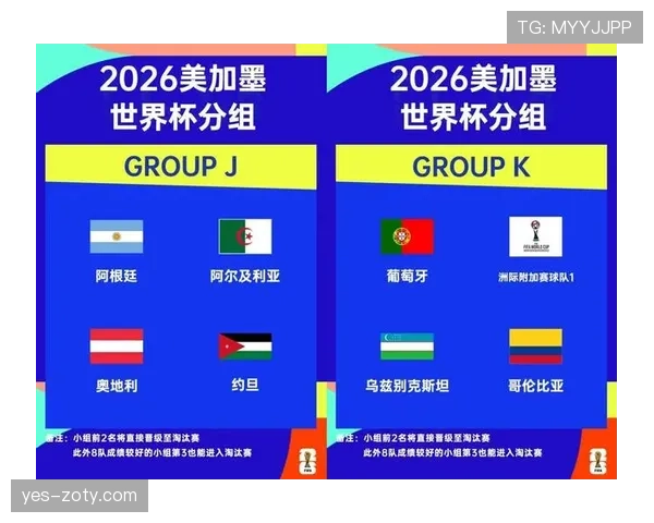2026世界杯最佳第三名淘汰标准是什么