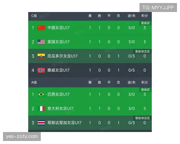 世界杯L组最终积分榜预测 世界杯L组最终积分榜预测